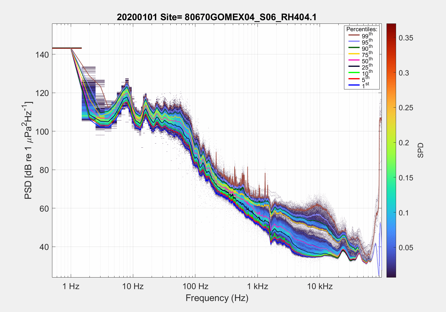 80670GOMEX04_S06_RH404.1.197368_20200101_DAILY_Min_pctl.png