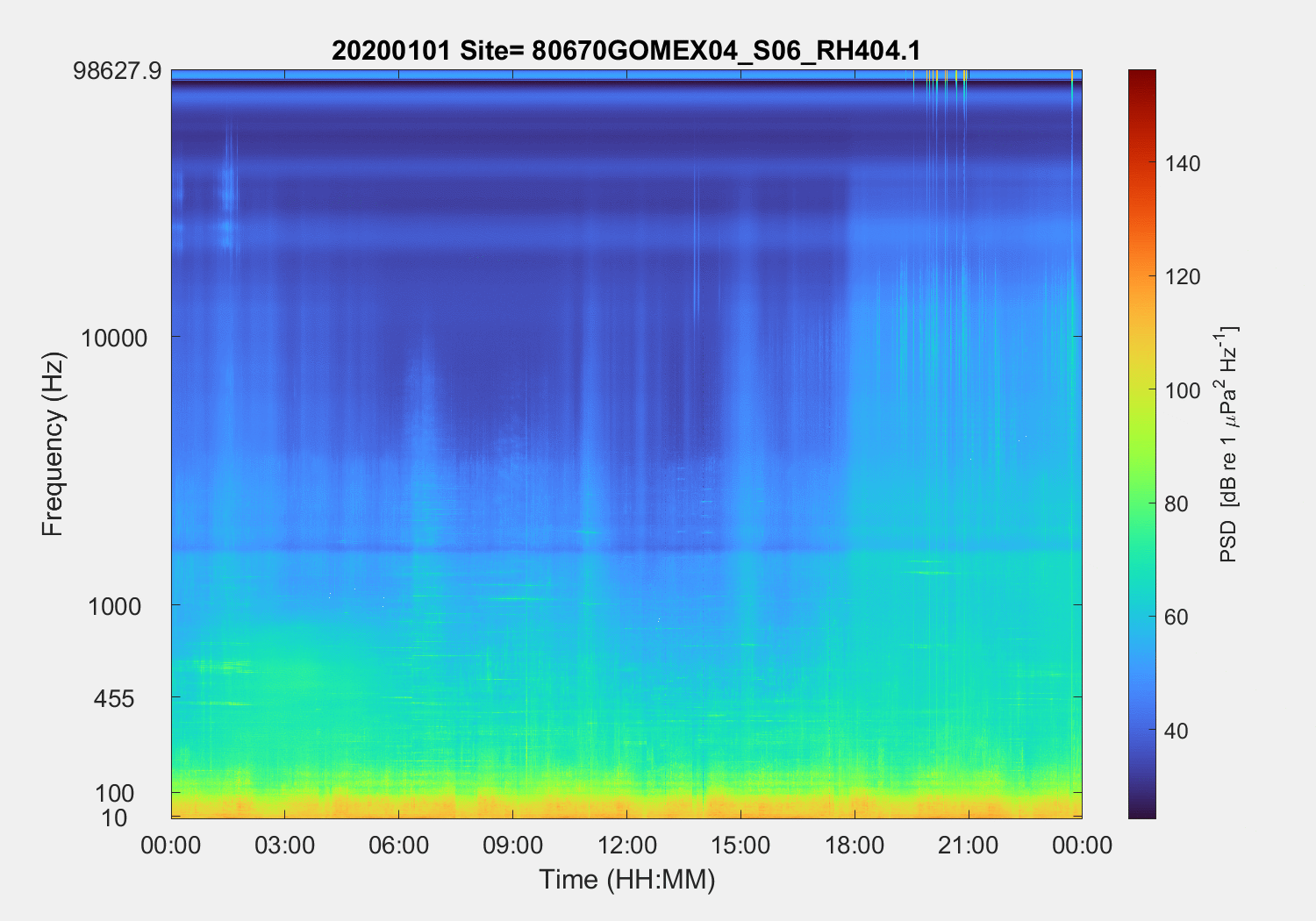 80670GOMEX04_S06_RH404.1.197368_20200101_DAILY_Min_psd.png