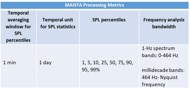 MANTA Wiki Table 2.jpg