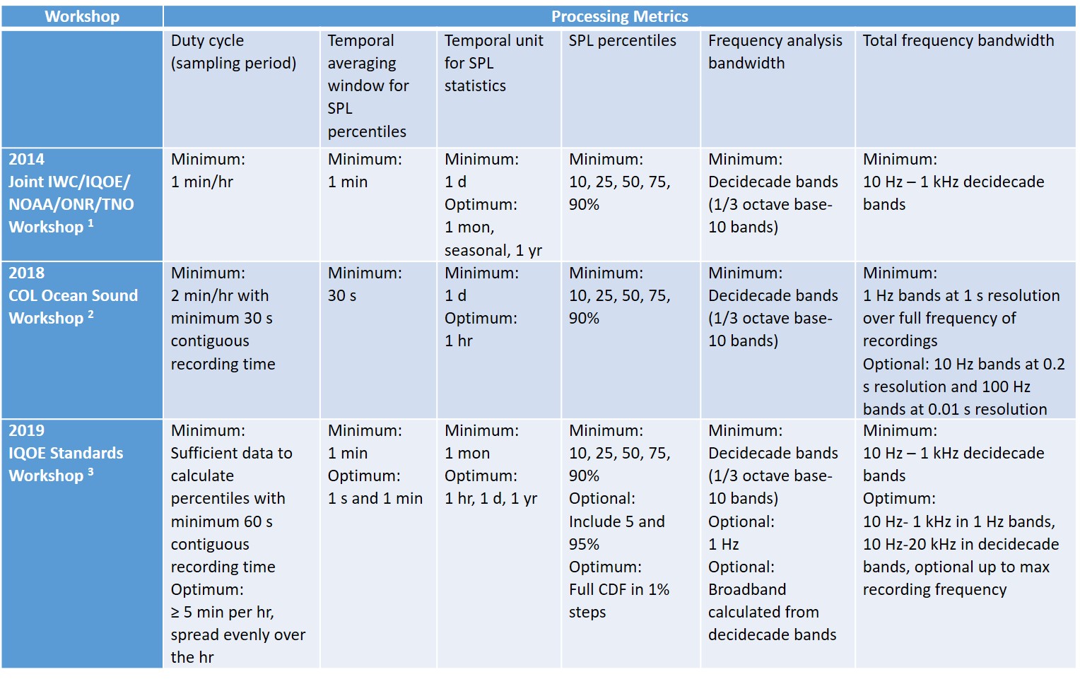 MANTA Wiki Table 1.jpg